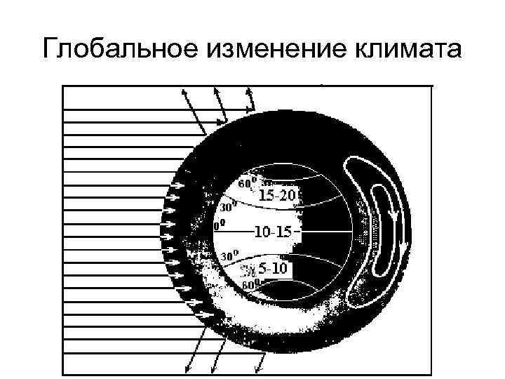 Глобальное изменение климата 