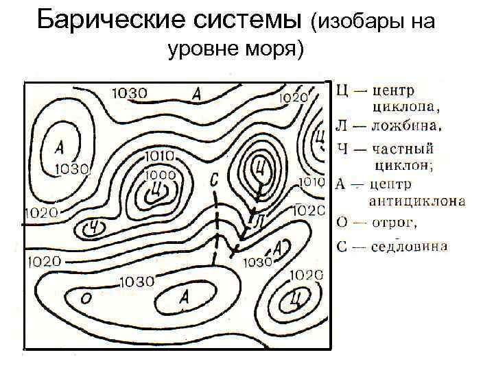 Барические центры карта