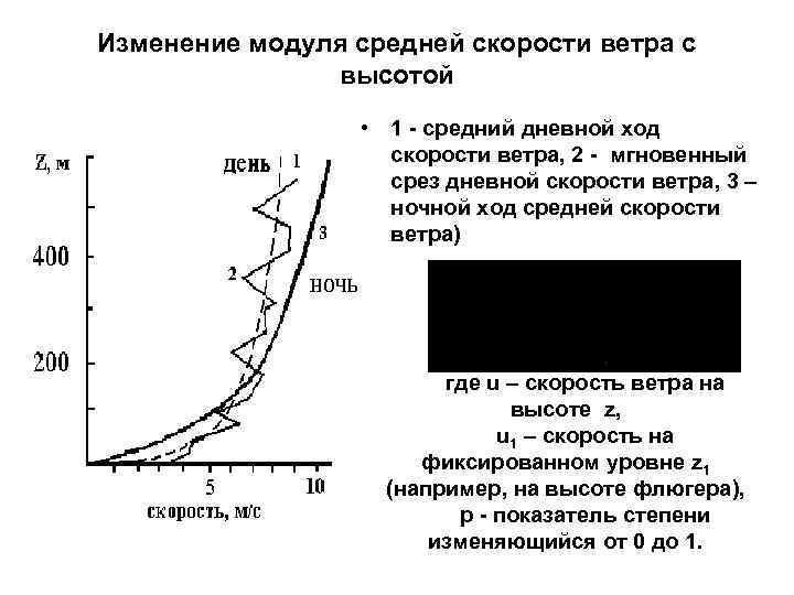 Изменение модуля средней скорости ветра с высотой • 1 - средний дневной ход скорости
