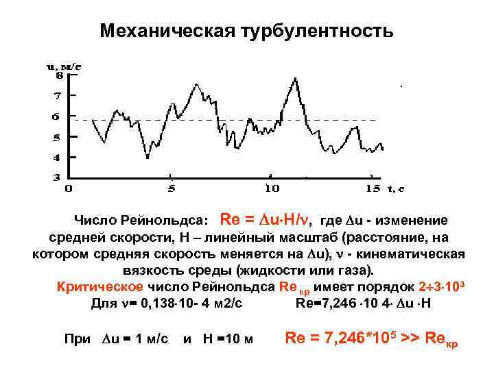 Механическая турбулентность Число Рейнольдса: Re = u H/ , где u - изменение средней