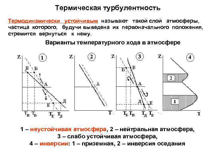 Термическая турбулентность Термодинамически устойчивым называют такой слой атмосферы, частица которого, будучи выведена их первоначального