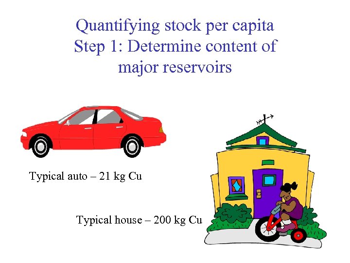 Quantifying stock per capita Step 1: Determine content of major reservoirs Typical auto –