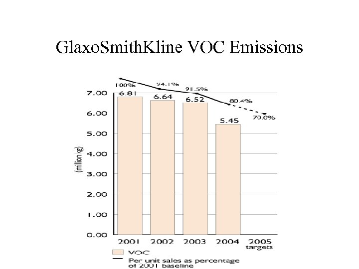 Glaxo. Smith. Kline VOC Emissions 