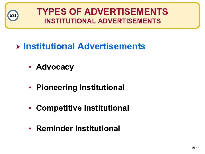 LO 1 TYPES OF ADVERTISEMENTS INSTITUTIONAL ADVERTISEMENTS Institutional Advertisements • Advocacy • Pioneering Institutional