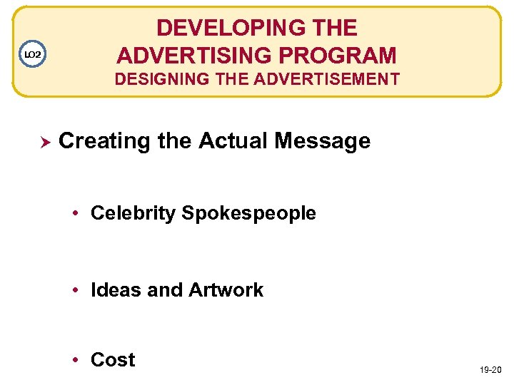 LO 2 DEVELOPING THE ADVERTISING PROGRAM DESIGNING THE ADVERTISEMENT Creating the Actual Message •