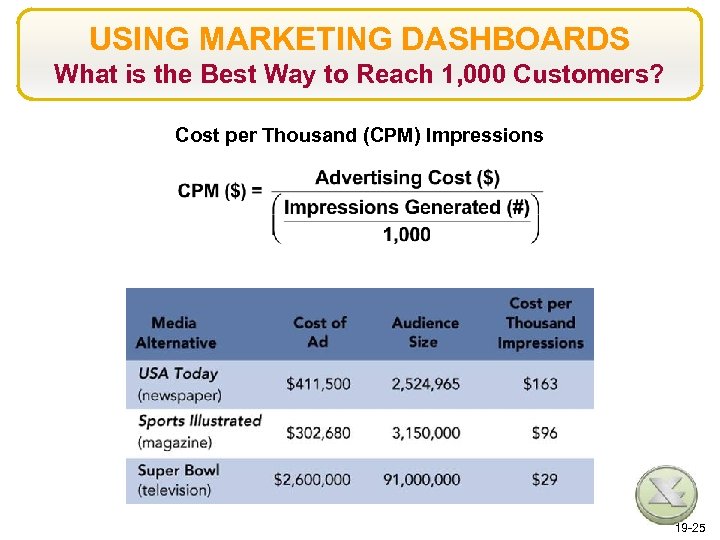 USING MARKETING DASHBOARDS What is the Best Way to Reach 1, 000 Customers? Cost