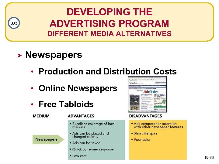 LO 3 DEVELOPING THE ADVERTISING PROGRAM DIFFERENT MEDIA ALTERNATIVES Newspapers • Production and Distribution