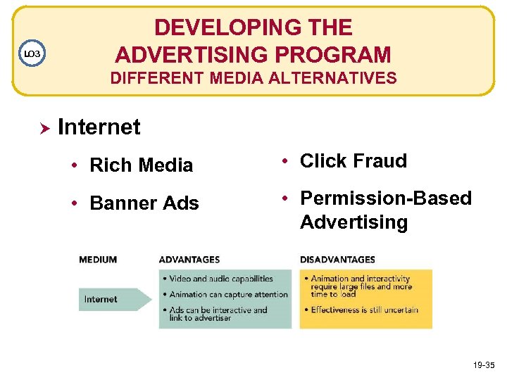 LO 3 DEVELOPING THE ADVERTISING PROGRAM DIFFERENT MEDIA ALTERNATIVES Internet • Rich Media •