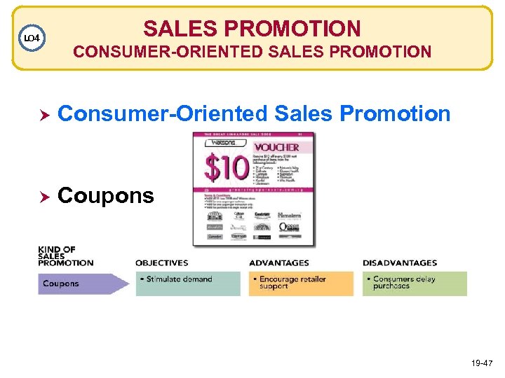 LO 4 SALES PROMOTION CONSUMER-ORIENTED SALES PROMOTION Consumer-Oriented Sales Promotion Coupons 19 -47 