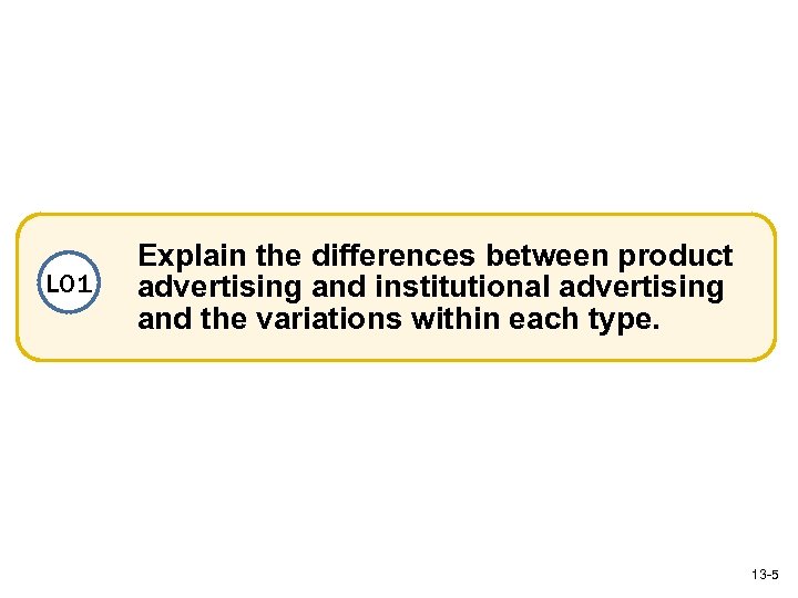 LO 1 Explain the differences between product advertising and institutional advertising and the variations