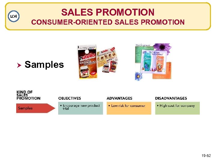 LO 4 SALES PROMOTION CONSUMER-ORIENTED SALES PROMOTION Samples 19 -52 