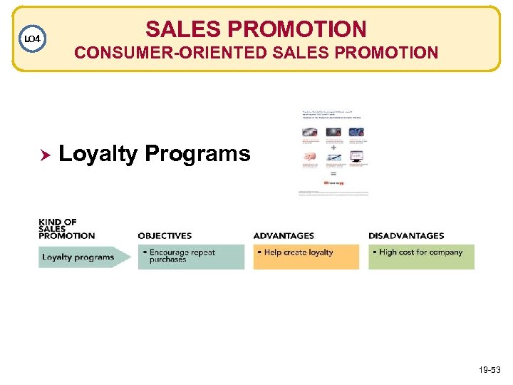 LO 4 SALES PROMOTION CONSUMER-ORIENTED SALES PROMOTION Loyalty Programs 19 -53 