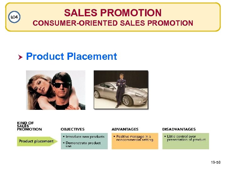 LO 4 SALES PROMOTION CONSUMER-ORIENTED SALES PROMOTION Product Placement 19 -56 