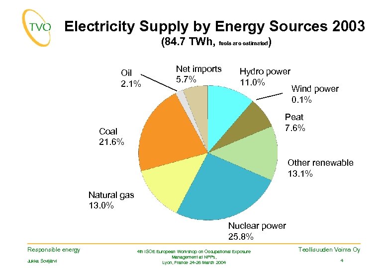 Electricity Supply by Energy Sources 2003 (84. 7 TWh, fuels are estimated) Oil 2.