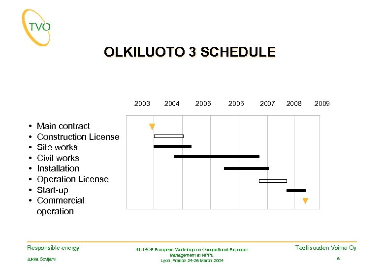 OLKILUOTO 3 SCHEDULE 2003 • • 2004 2005 2006 2007 2008 2009 Main contract