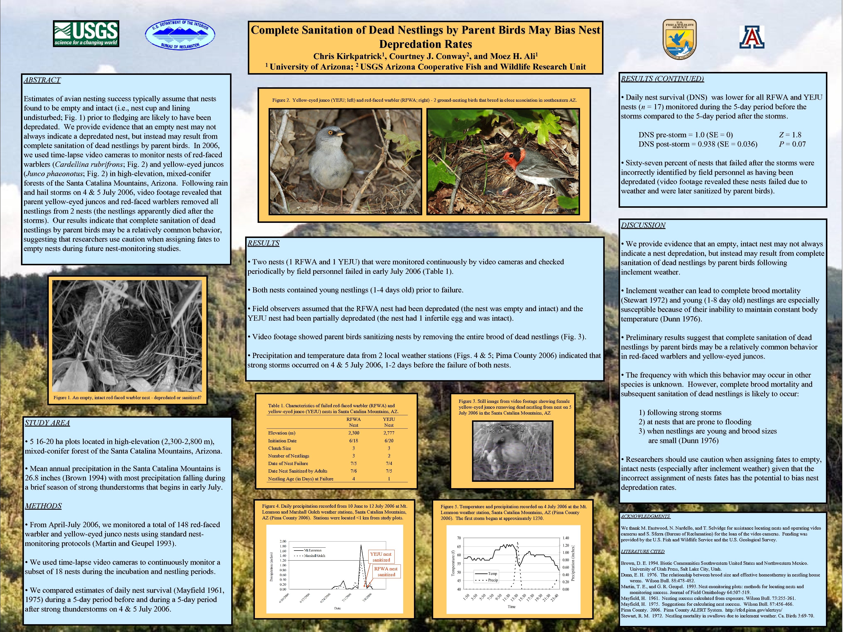 Complete Sanitation of Dead Nestlings by Parent Birds May Bias Nest Depredation Rates Chris