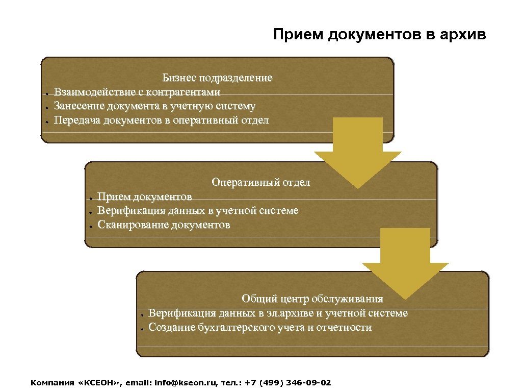 Отношения между контрагентами