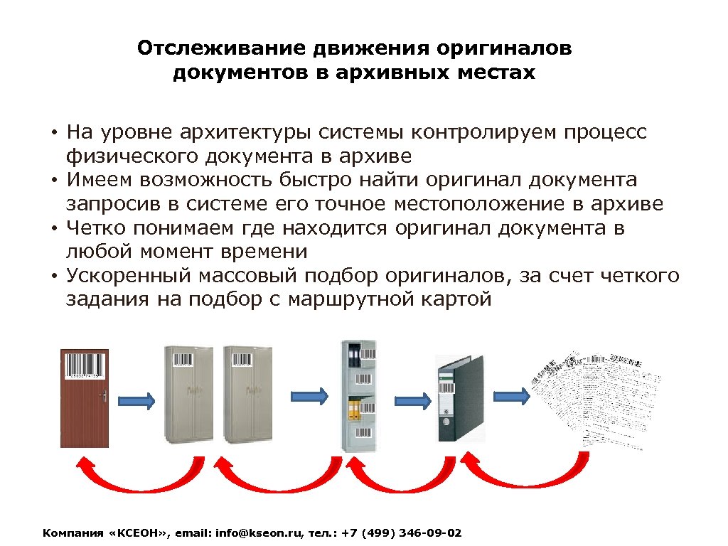 Отслеживание движения оригиналов документов в архивных местах • На уровне архитектуры системы контролируем процесс