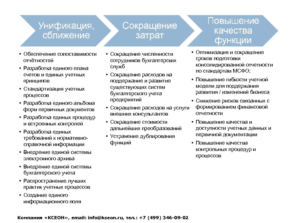  • Обеспечение сопоставимости отчётностей • Разработка единого плана счетов и единых учетных принципов