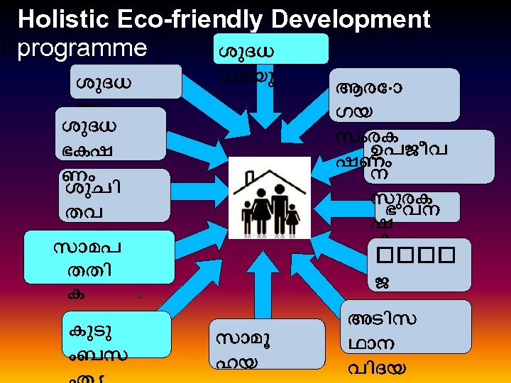 Holistic Eco-friendly Development Pprogramme ശ ദധ ജല ശ ദധ ഭകഷ ണ ശ ച തവ