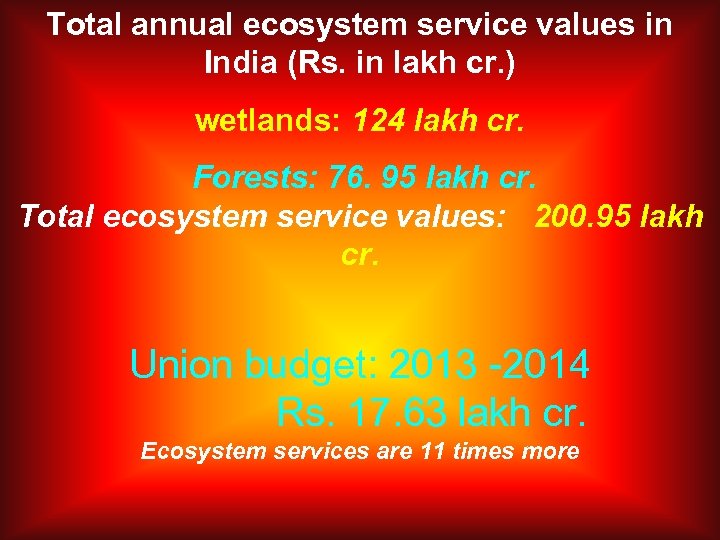Total annual ecosystem service values in India (Rs. in lakh cr. ) wetlands: 124