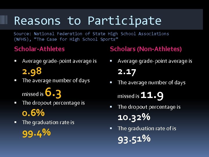 Reasons to Participate Source: National Federation of State High School Associations (NFHS), “The Case