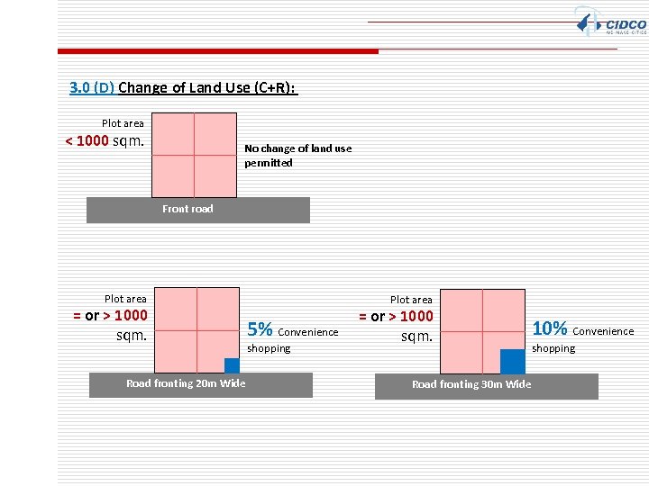 3. 0 (D) Change of Land Use (C+R): Plot area < 1000 sqm. No