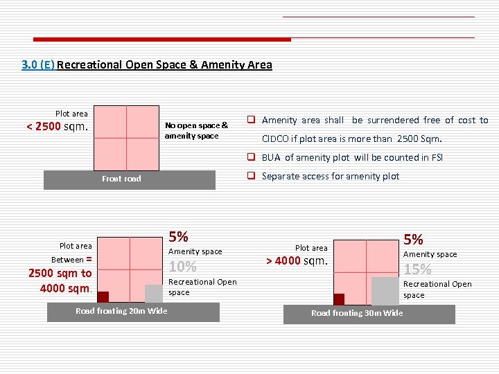 3. 0 (E) Recreational Open Space & Amenity Area Plot area < 2500 sqm.