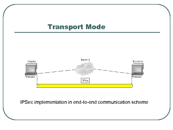 Transport Mode IPSec implementation in end-to-end communication scheme 