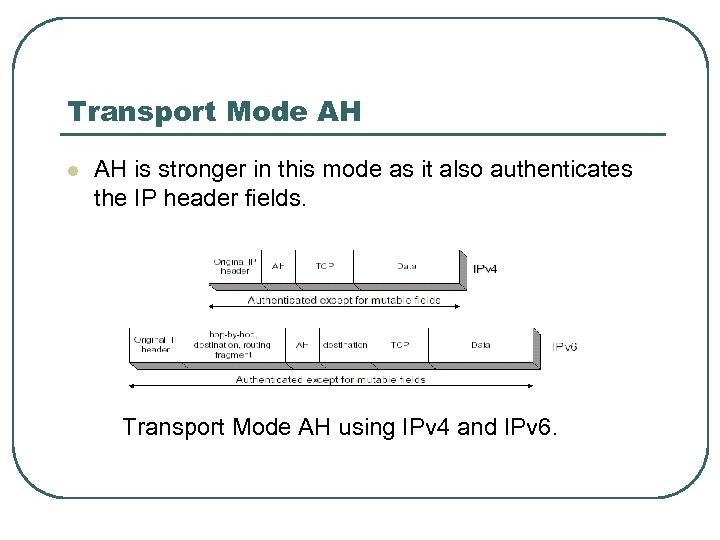 Transport Mode AH l AH is stronger in this mode as it also authenticates
