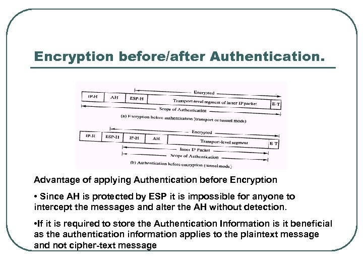 Encryption before/after Authentication. Advantage of applying Authentication before Encryption • Since AH is protected