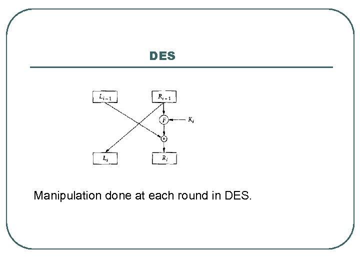 DES Manipulation done at each round in DES. 