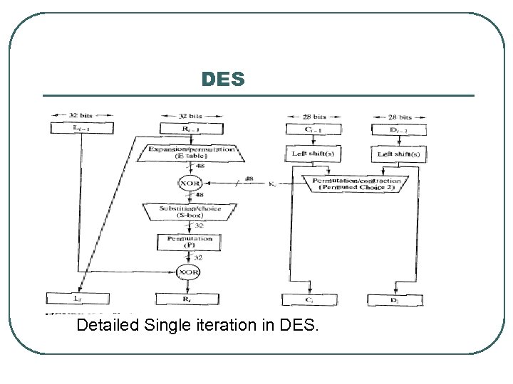DES Detailed Single iteration in DES. 