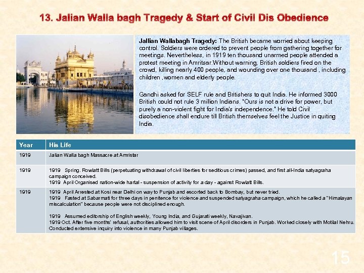 13. Jalian Walla bagh Tragedy & Start of Civil Dis Obedience Jallian Wallabagh Tragedy: