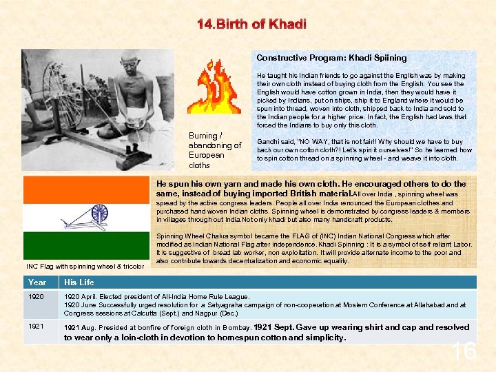 14. Birth of Khadi Constructive Program: Khadi Spiining Burning / abandoning of European cloths