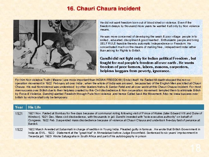 16. Chauri Chaura incident He did not want freedom born out of blood shed