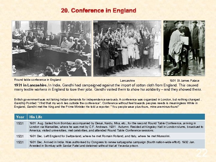20. Conference in England Round table conference in England Lancashire 1931 St James Palace