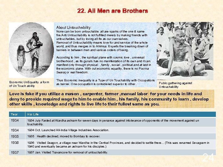 22. All Men are Brothers About Untouchability: None can be born untouchable. all are