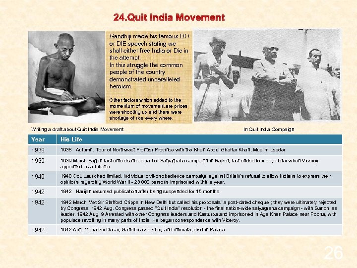 24. Quit India Movement Gandhiji made his famous DO or DIE speech stating we