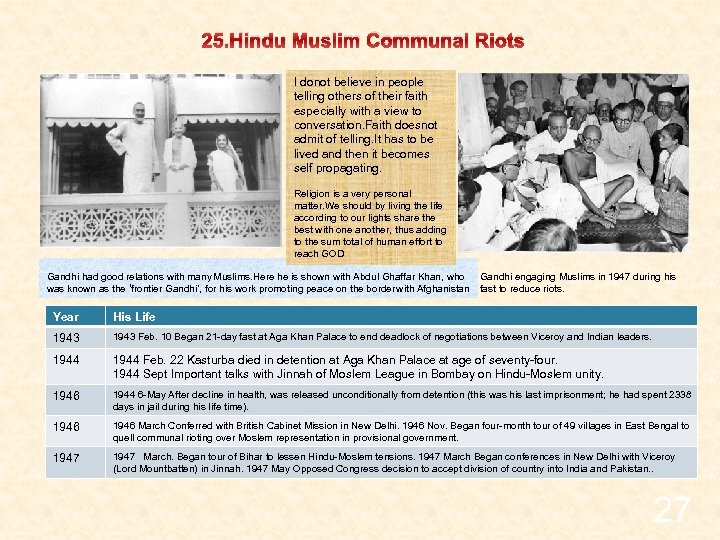 25. Hindu Muslim Communal Riots I donot believe in people telling others of their
