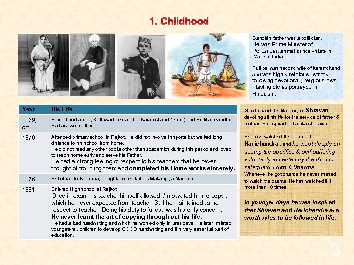 1. Childhood Gandhi’s father was a politician. He was Prime Minister of Porbandar, a
