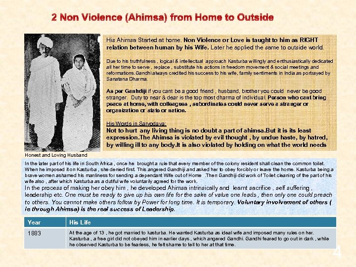 2 Non Violence (Ahimsa) from Home to Outside His Ahimsa Started at home. Non
