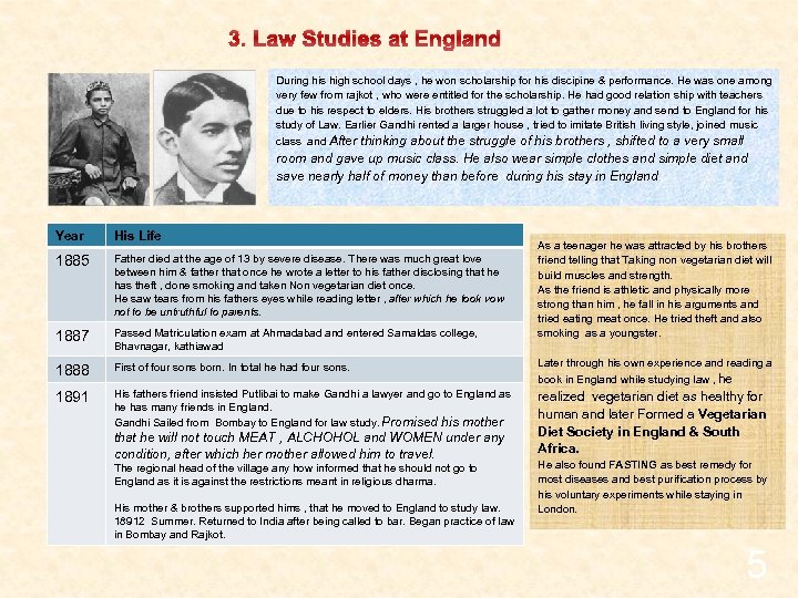 3. Law Studies at England During his high school days , he won scholarship