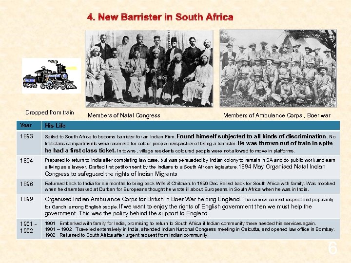 4. New Barrister in South Africa Dropped from train Members of Natal Congress Members