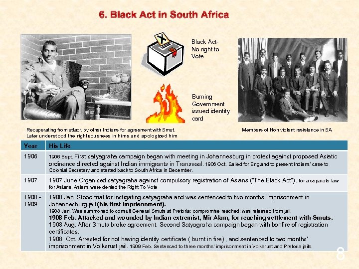 6. Black Act in South Africa Black Act. No right to Vote Burning Government