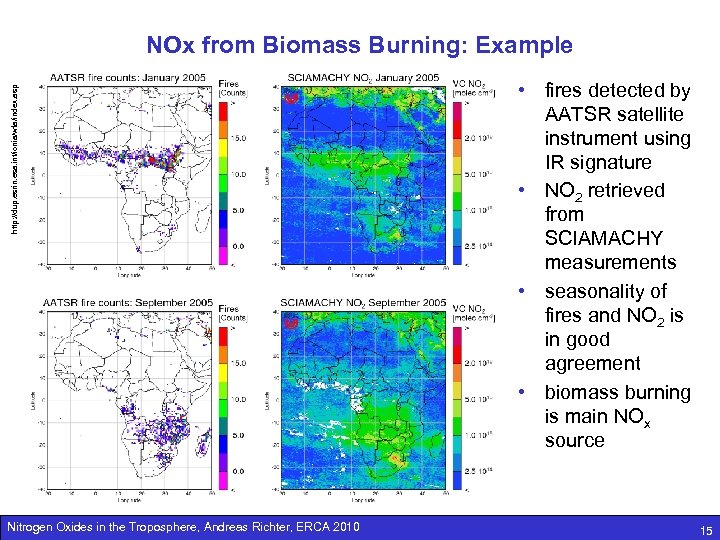 http: //dup. esrin. esa. int/ionia/wfa/index. asp NOx from Biomass Burning: Example Nitrogen Oxides in