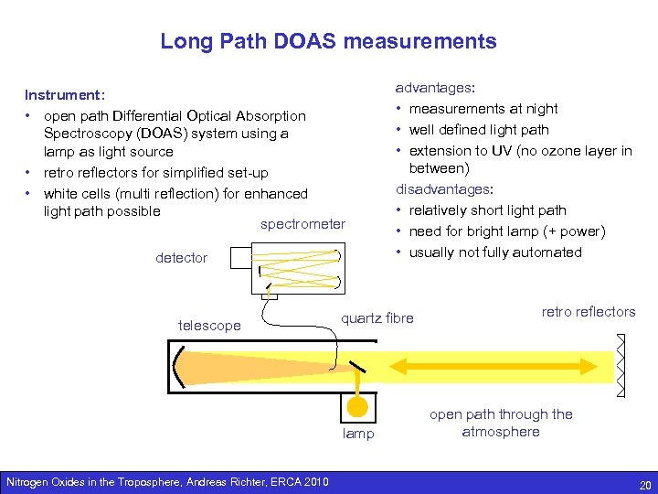 Long Path DOAS measurements Instrument: • open path Differential Optical Absorption Spectroscopy (DOAS) system