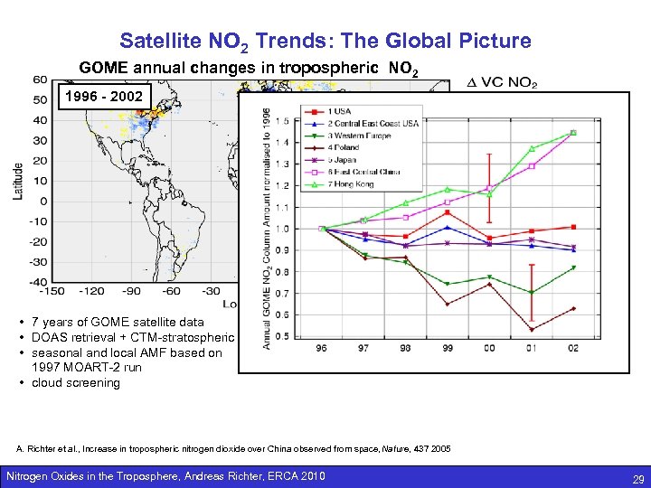 Satellite NO 2 Trends: The Global Picture GOME annual changes in tropospheric NO 2