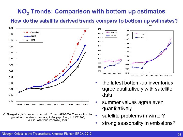 NO 2 Trends: Comparison with bottom up estimates How do the satellite derived trends