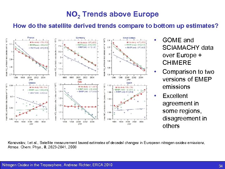 NO 2 Trends above Europe How do the satellite derived trends compare to bottom